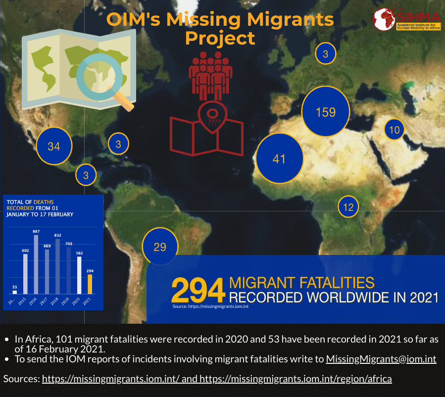 /photos/shares/blog missing migrants.png